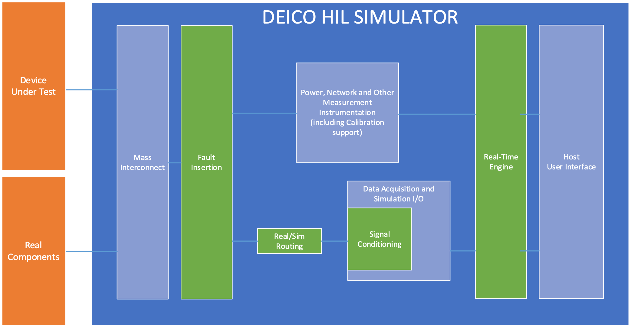 What does DEICO offer for your HIL needs?