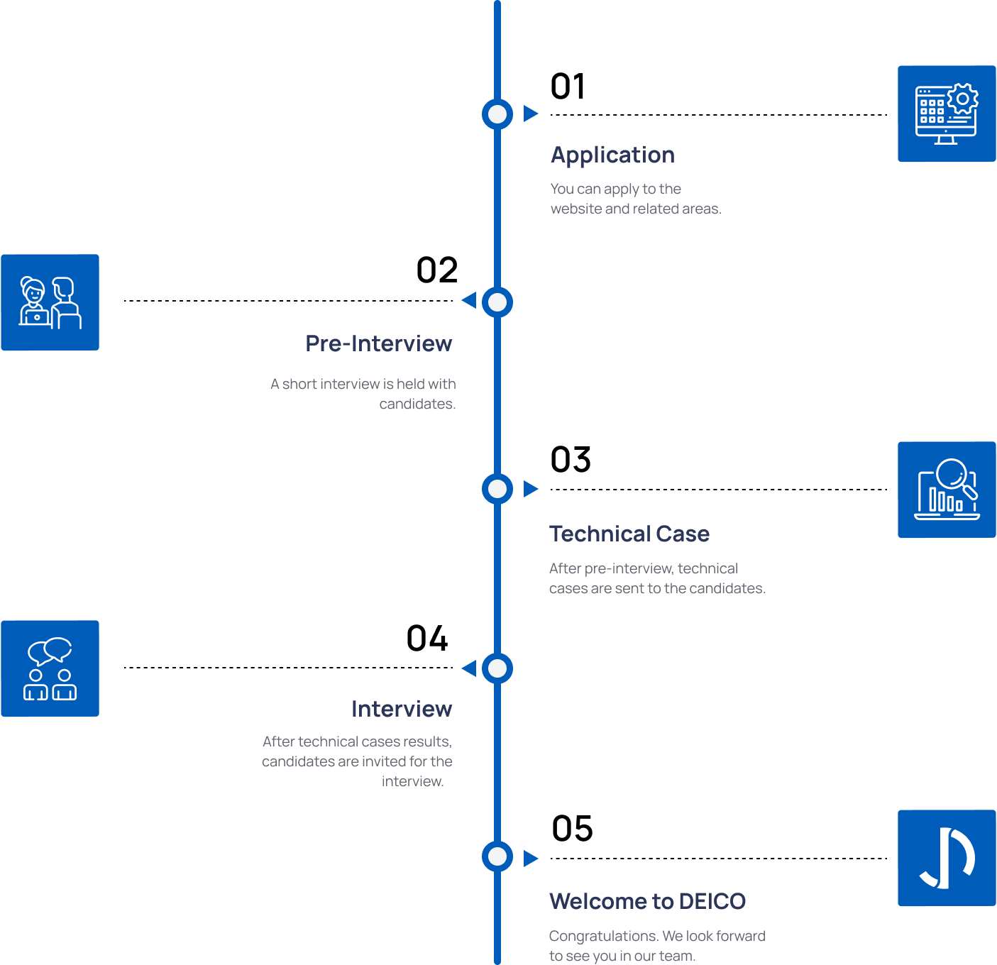 Recruitment Processes