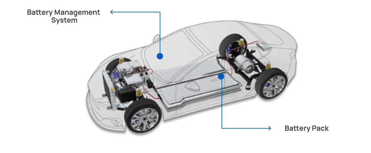 Battery Management System (BMS) Test Products