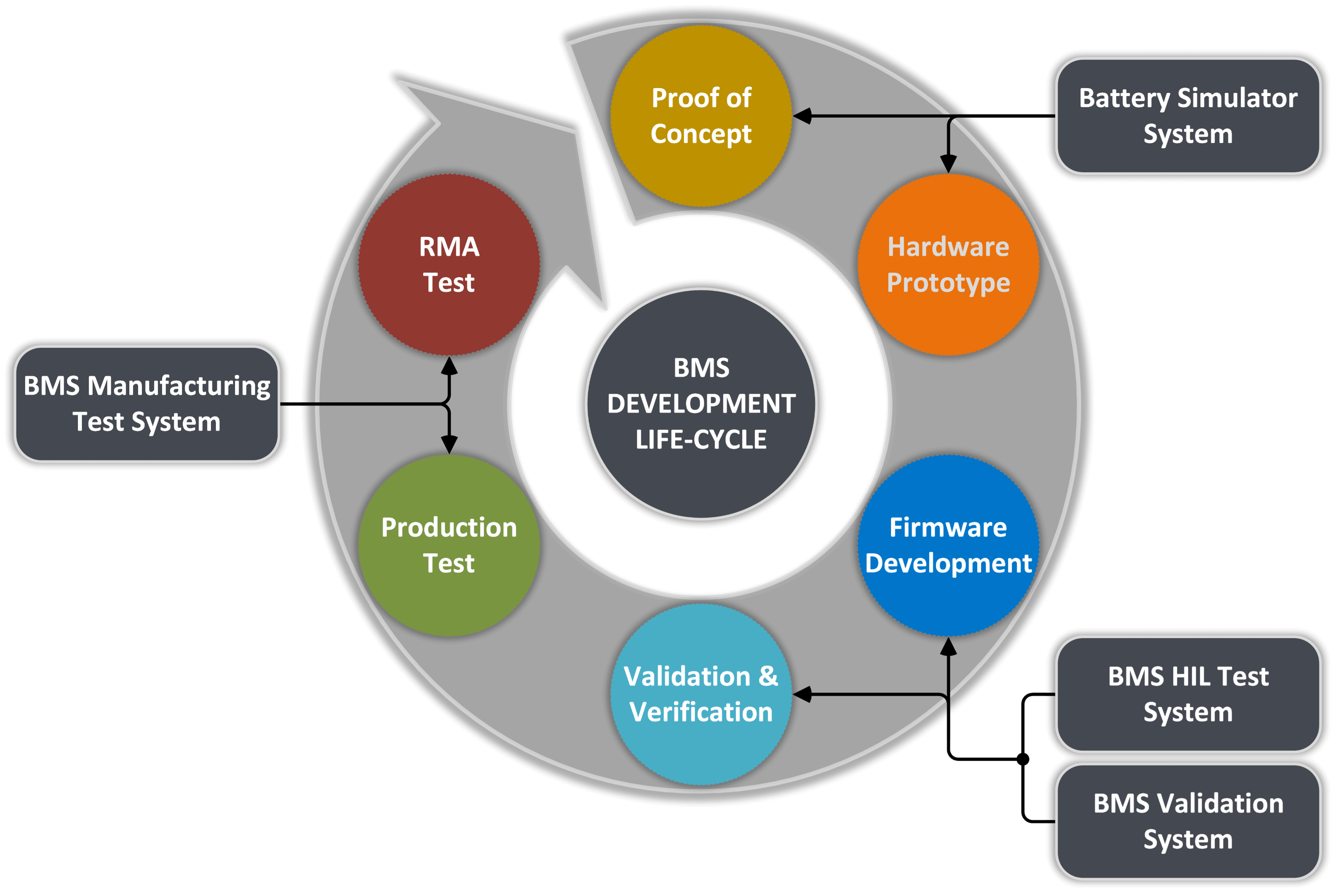 Battery Management System (BMS) Test Products