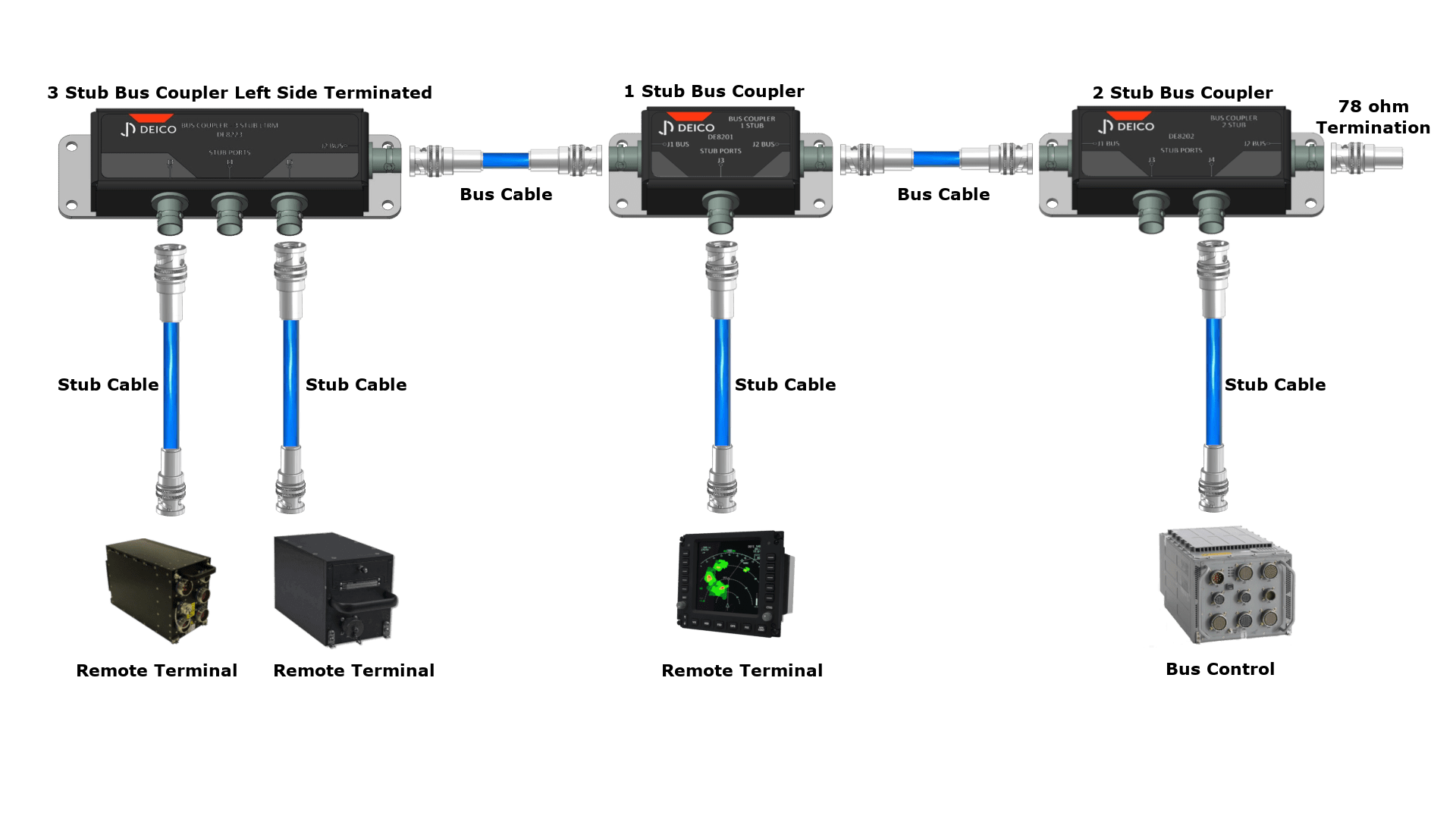 Bus Couplers