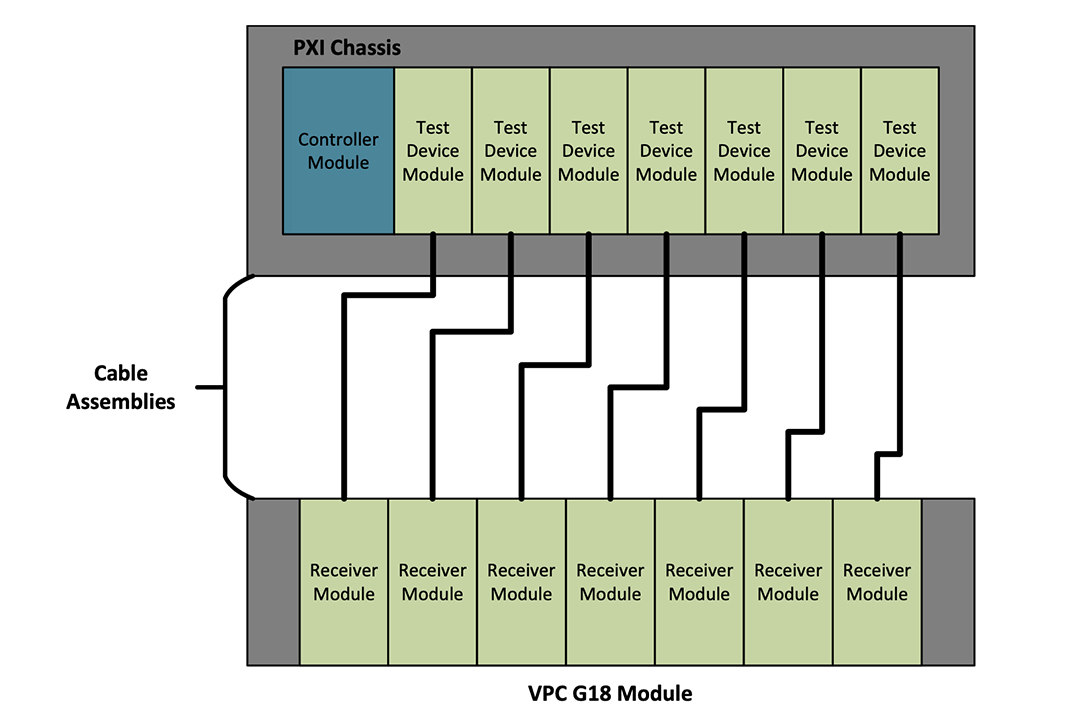 Test Configuration for Design Verification of Mission Computers